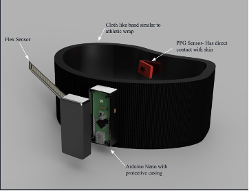 CAD model of device components