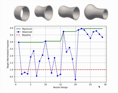 Nozzle optimization results